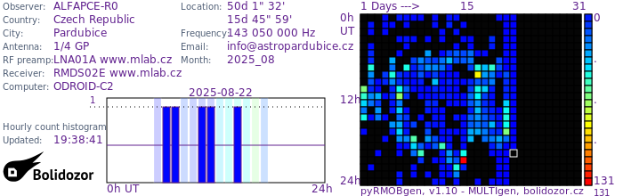 ALFAPCE-R0_082025.jpg