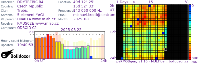 DDMTREBIC-R4_082025.jpg