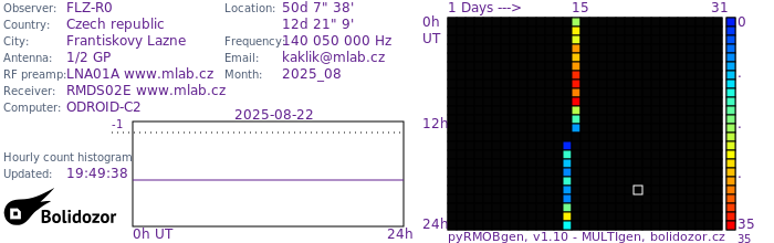 FLZ-R0_082025.jpg