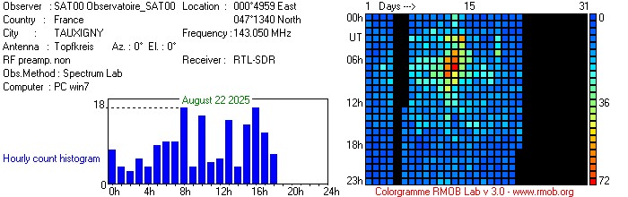Observatoire_SAT00_082025.jpg