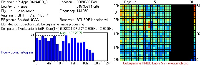 RAINARD_SL_082025.jpg